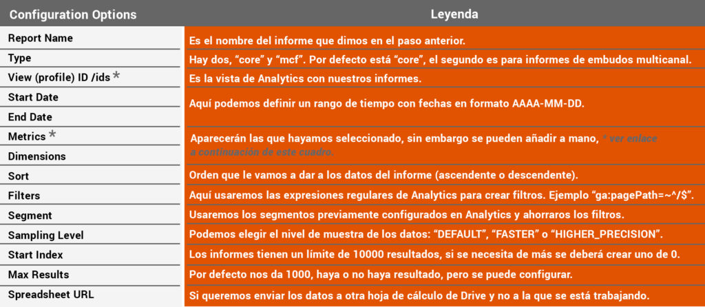 leyenda de opciones de configuración