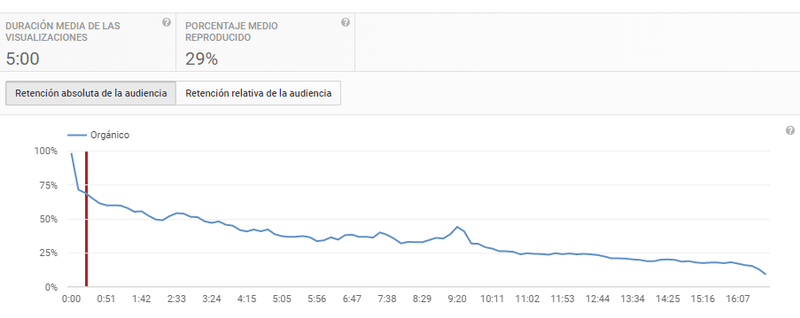datos-reproduccion-video