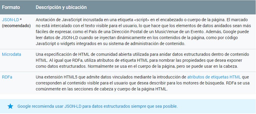 datos_estructurados_formatos