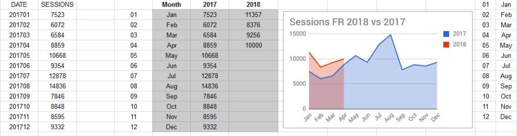 Gráficas de informe