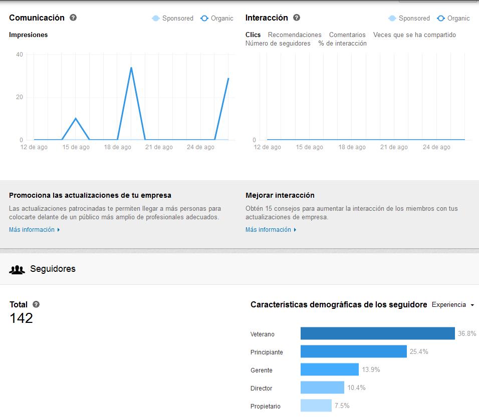 Conoce las Estadísiticas de Publicaciones de Linkedin Conoce las Estadísiticas de Publicaciones de Linkedin