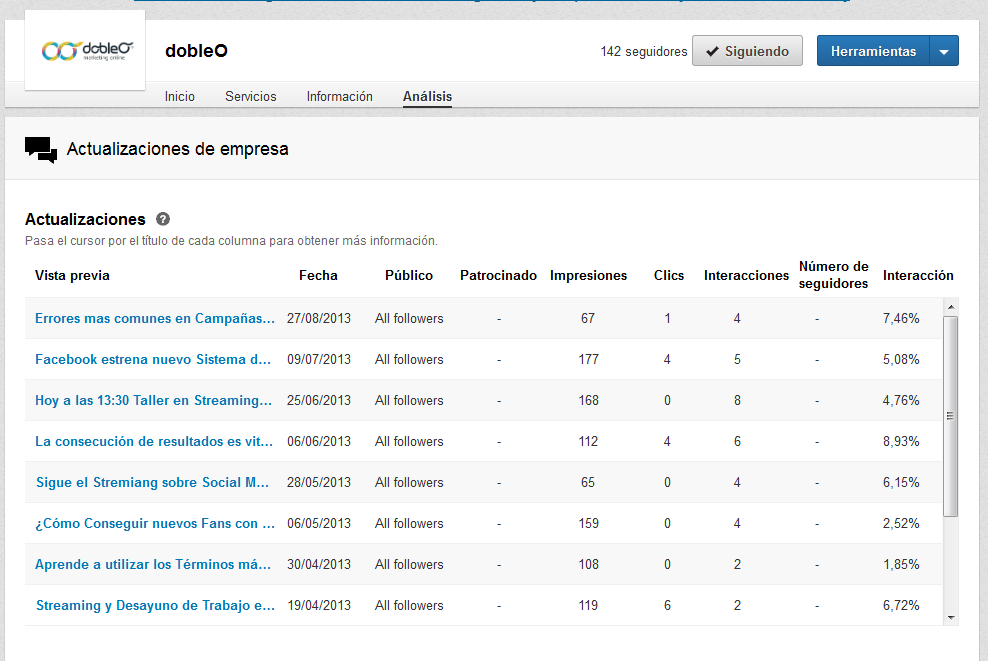 Nuevas Estadísticas de Linkedin