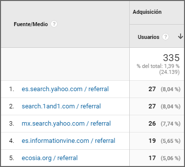 referral-analytics-2